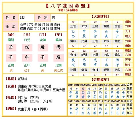 八字命盤詳批免費 十二生肖 牛